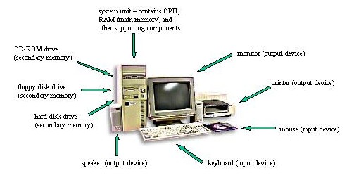 Class 1 - Parts of a Computer - Cyber Square