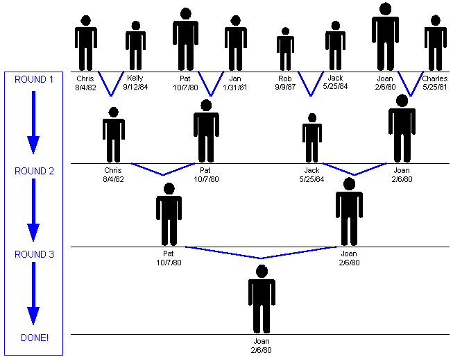 Algorithm 2 example