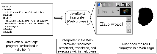 Interpreting JavaScript